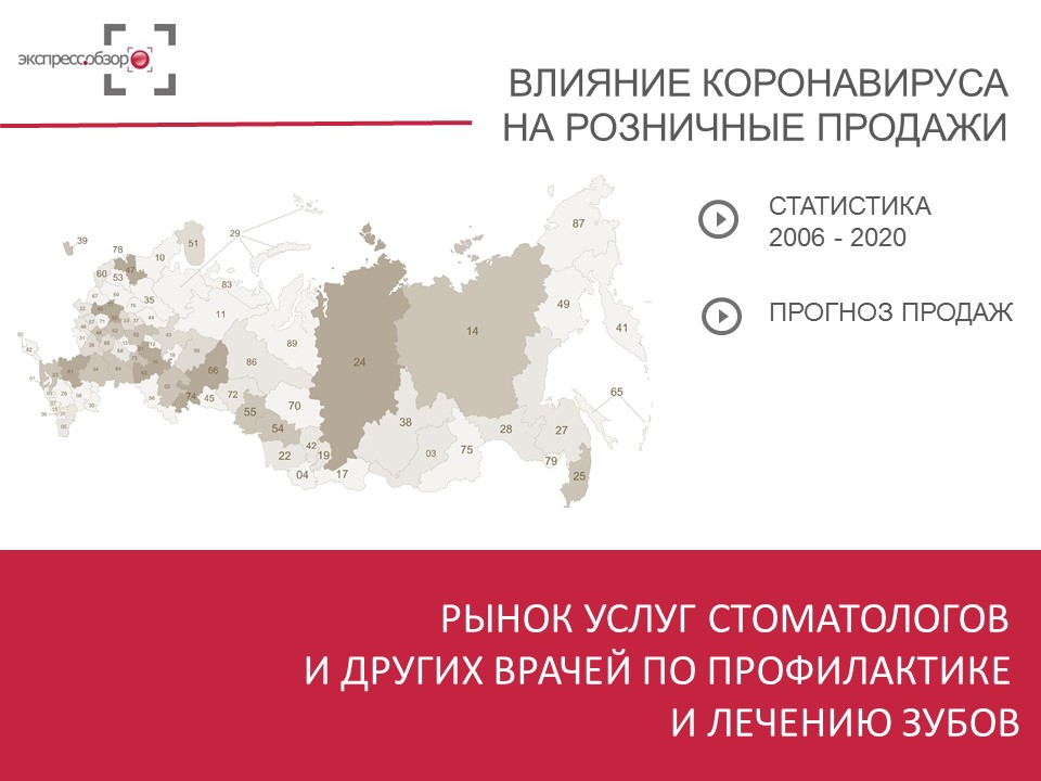 Рынок услуг стоматологов и других врачей по профилактике и лечению зубов 2020 и прогноз до 2024: розничные продажи за 2006 - 3 квартал 2020